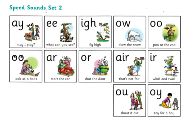 Speed Sounds 2